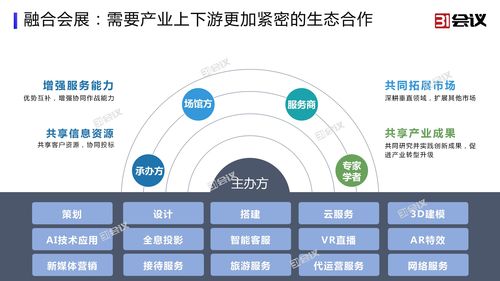 創(chuàng)新服務(wù)與技術(shù)，為國際大會(huì)保駕護(hù)航——杭州網(wǎng)絡(luò)技術(shù)服務(wù)的新篇章